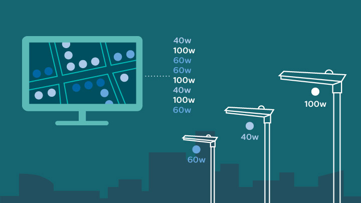 CityTouch - Smart street lighting | Philips Lighting